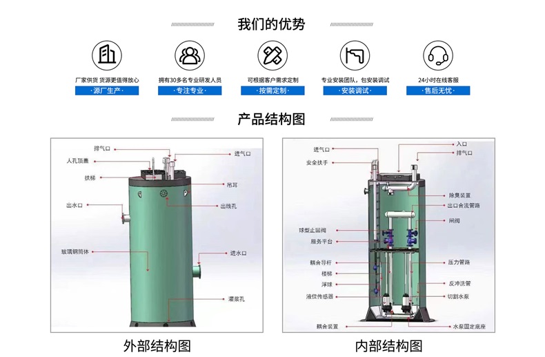 智能污水提升泵站